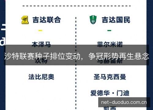 沙特联赛种子排位变动,争冠形势再生悬念 沙特联赛种子排位变动,争冠形势再生悬念